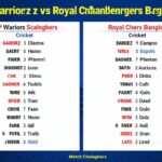 UP Warriorz vs Royal Challengers Bangalore Cricket Match Scorecard